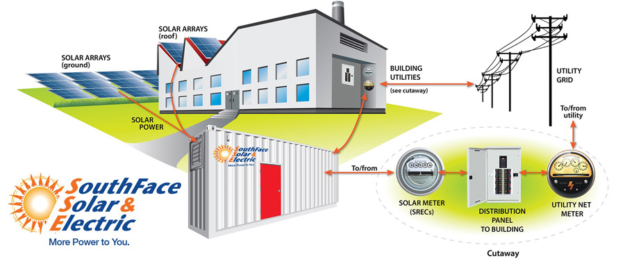 solar-grid-storage solar grid storage infographic